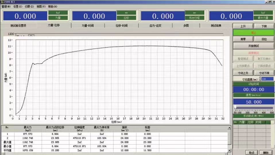 ����΢�C��������f��ԇ�C�Ŀ���ϵ�y