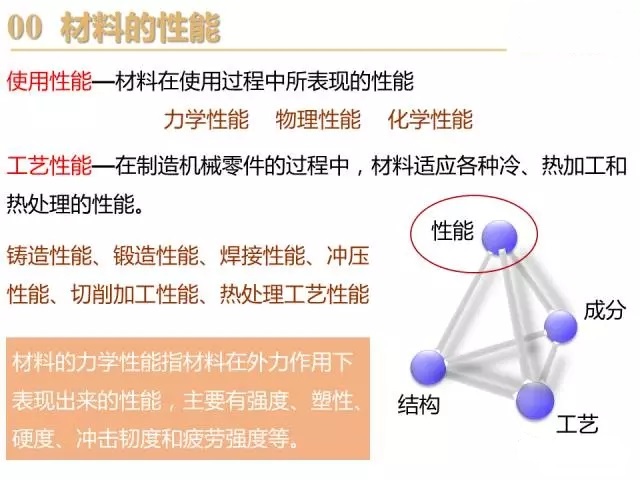 ���ϵ����W(xu��)����ԇ�(y��n)���������